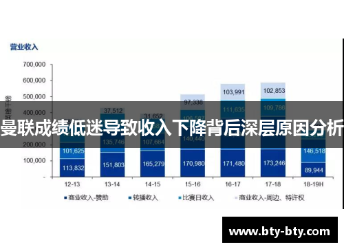 曼联成绩低迷导致收入下降背后深层原因分析