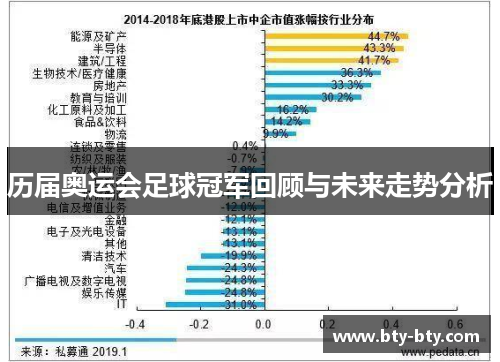 历届奥运会足球冠军回顾与未来走势分析