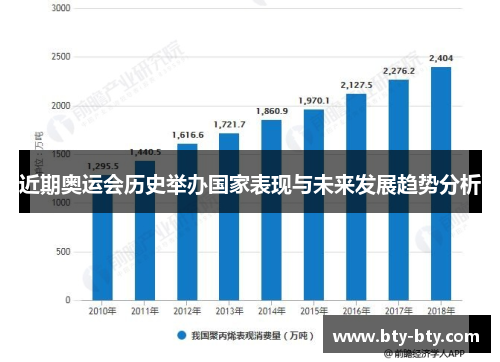 近期奥运会历史举办国家表现与未来发展趋势分析